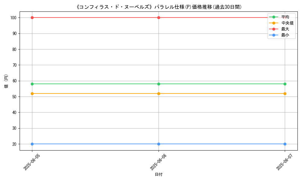 graph_rarity_5847