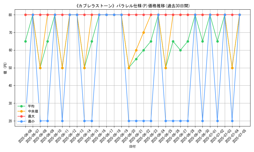 graph_rarity_5847