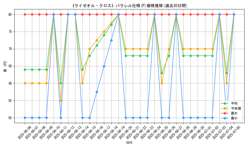 graph_rarity_5847
