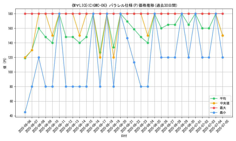 graph_rarity_5847