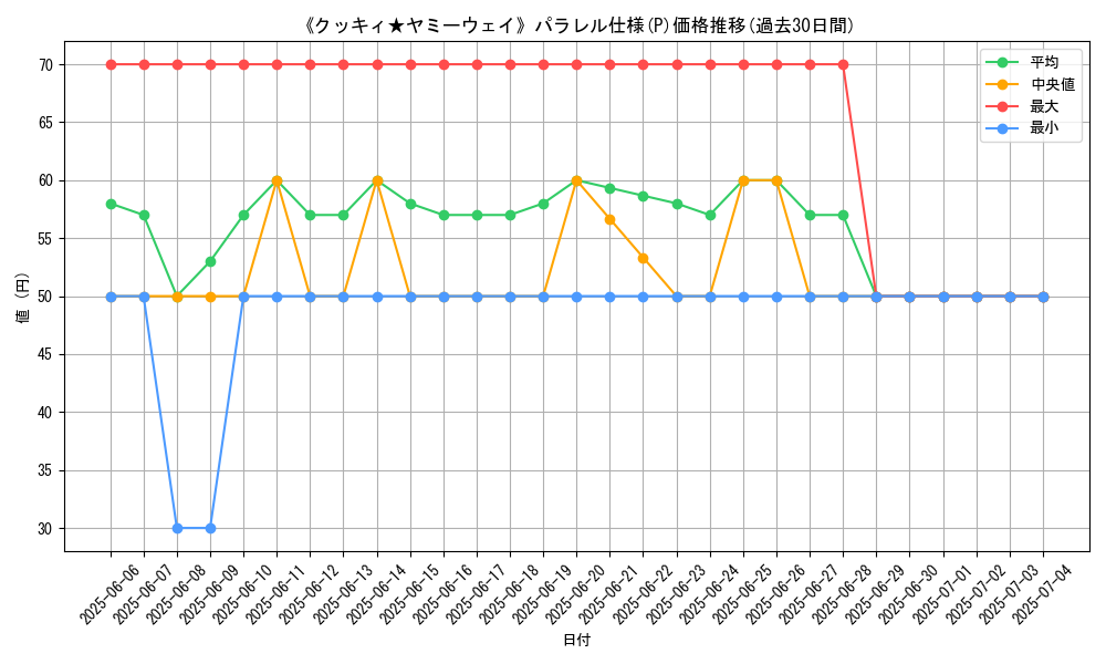 graph_rarity_5847