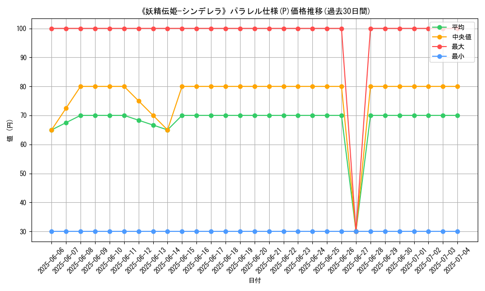 graph_rarity_5847