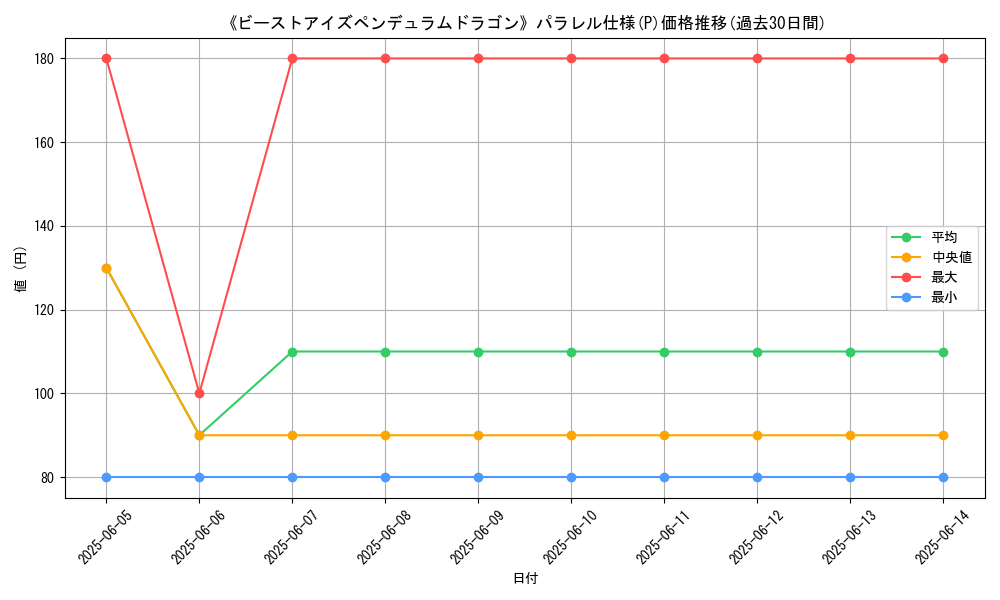 graph_rarity_5847