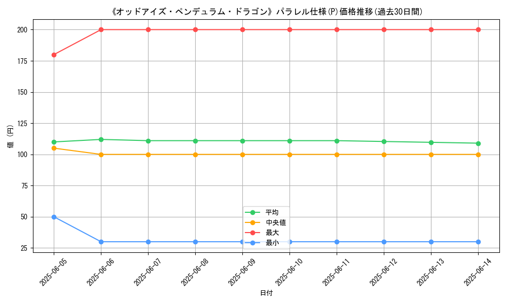 graph_rarity_5847