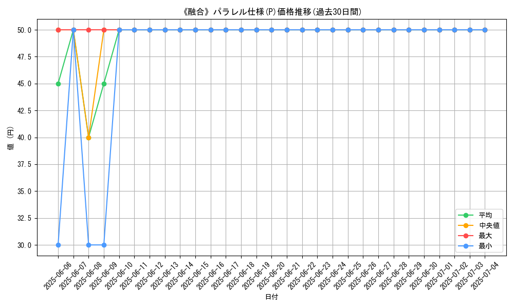 graph_rarity_5847