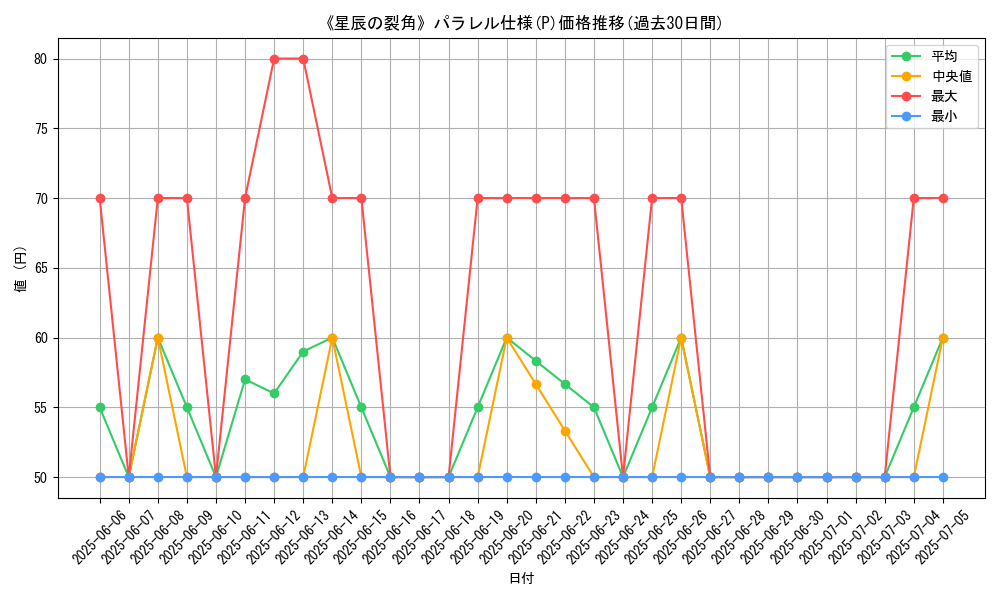 graph_rarity_5847