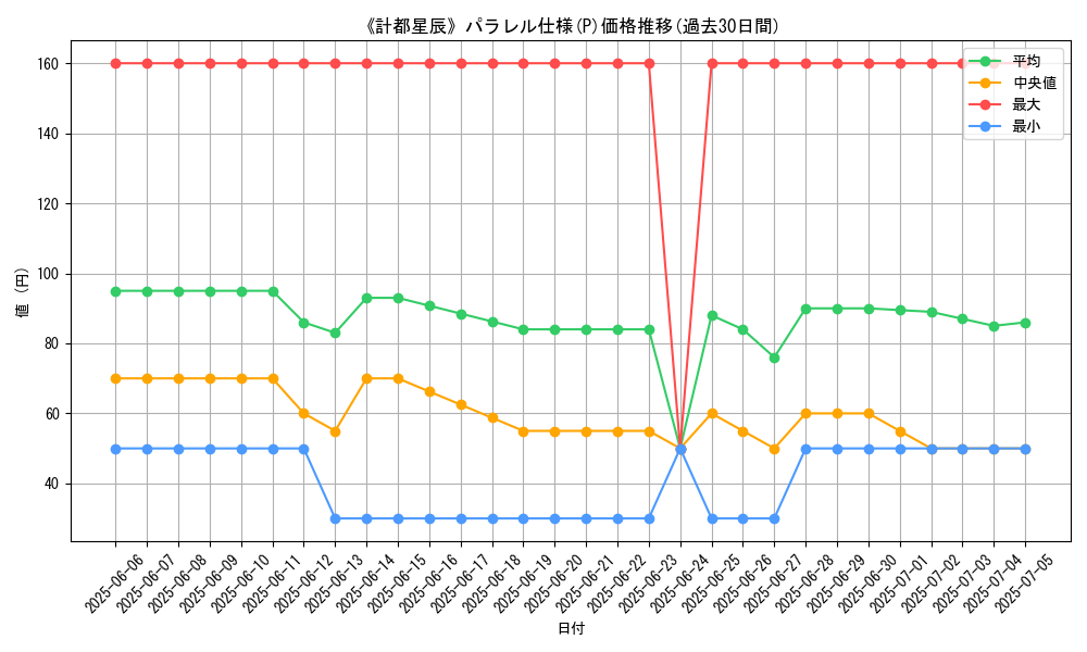 graph_rarity_5847