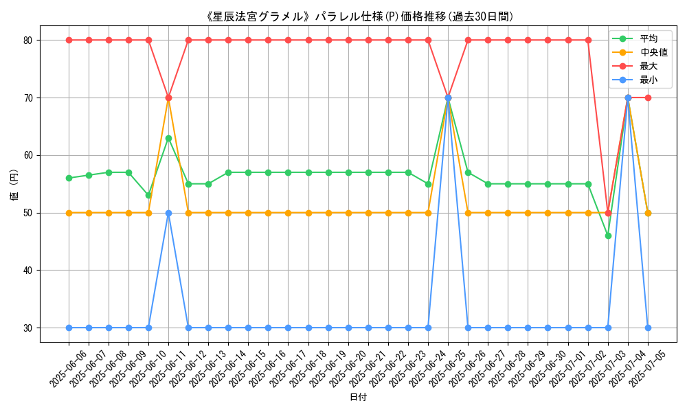 graph_rarity_5847