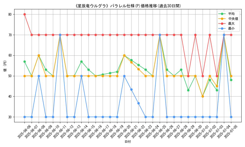 graph_rarity_5847