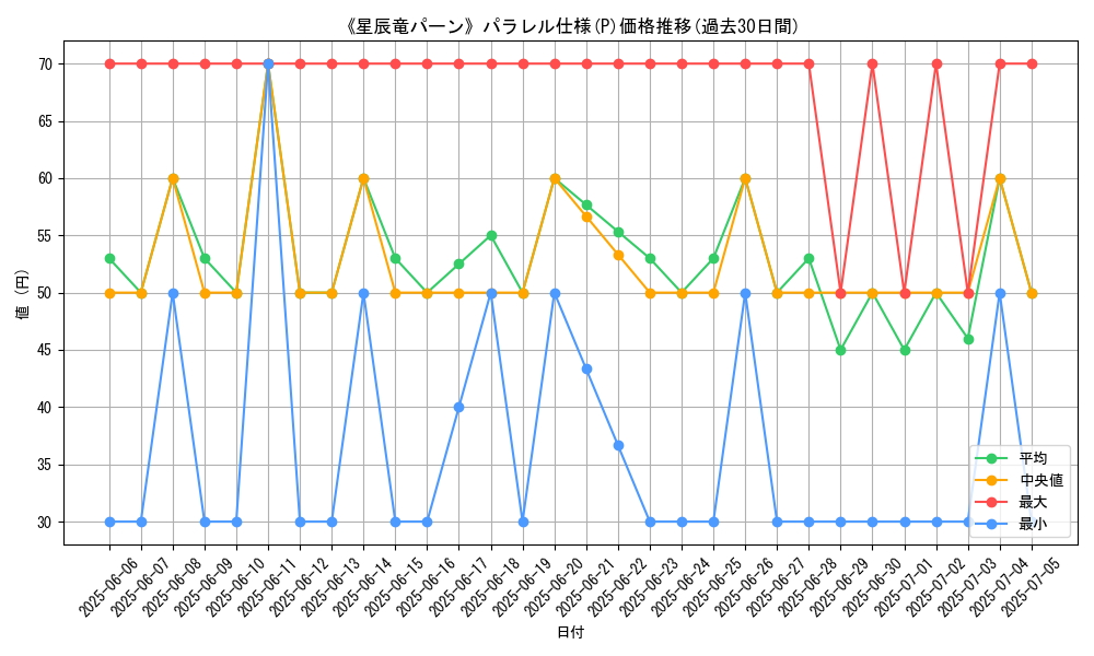 graph_rarity_5847