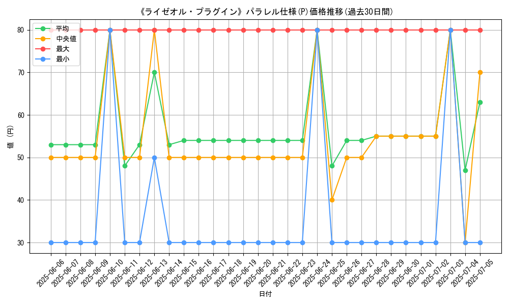 graph_rarity_5847