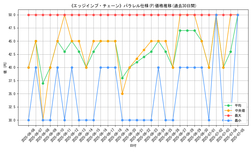 graph_rarity_5847