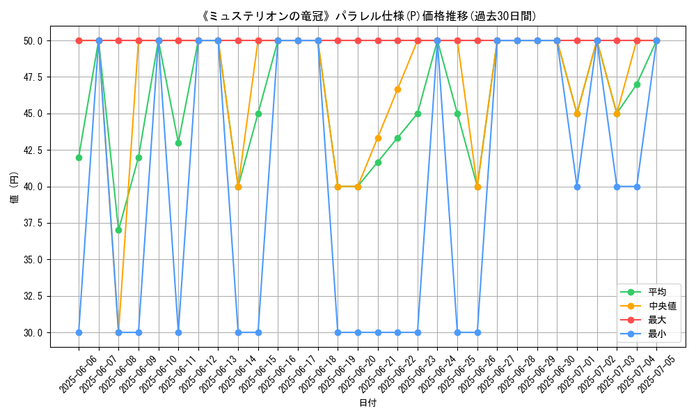 graph_rarity_5847