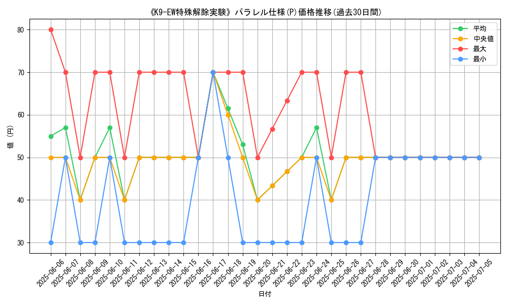 graph_rarity_5847