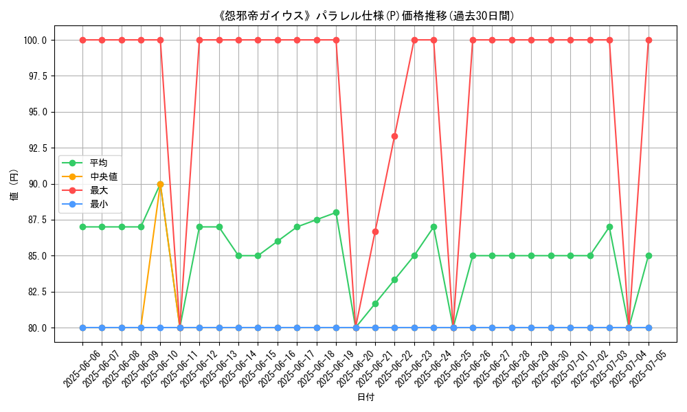 graph_rarity_5847