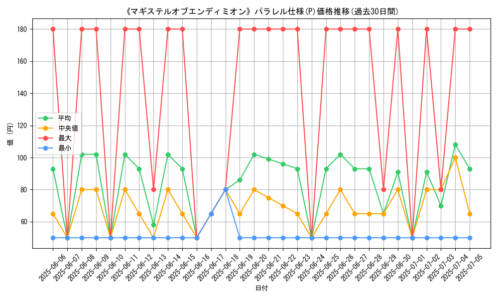 graph_rarity_5847