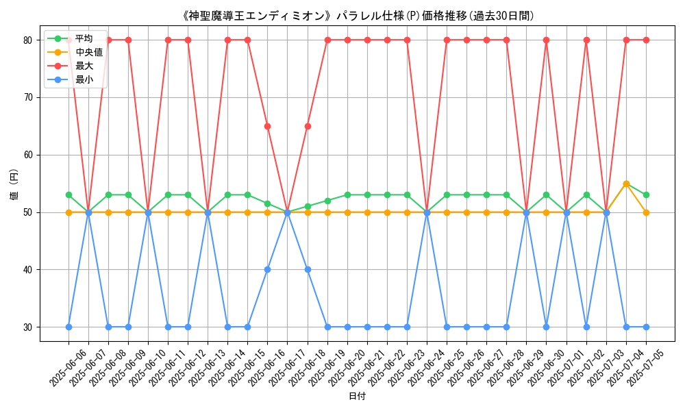 graph_rarity_5847