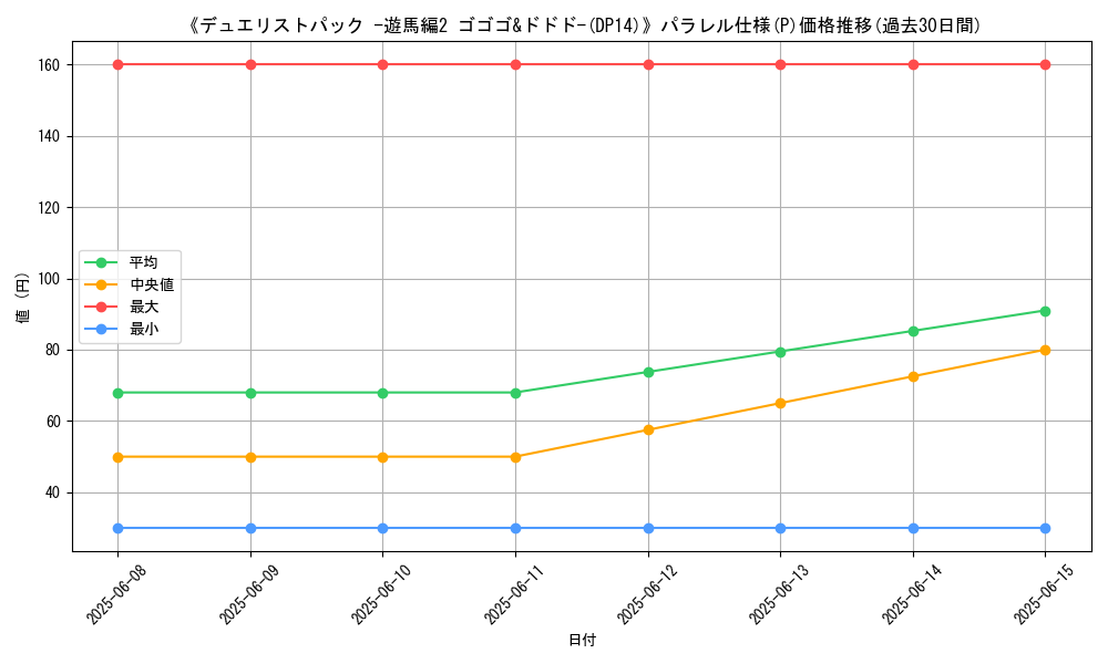 graph_rarity_5847