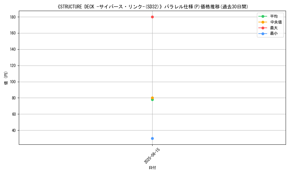 graph_rarity_5847