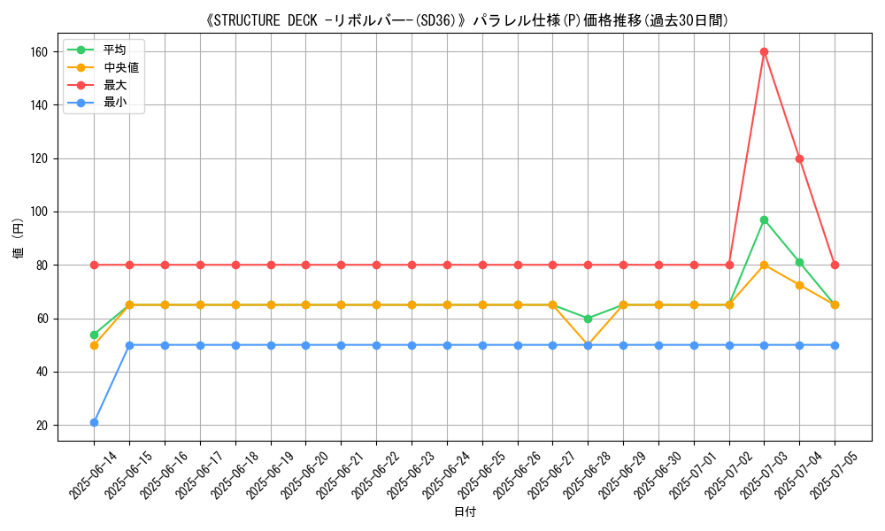 graph_rarity_5847