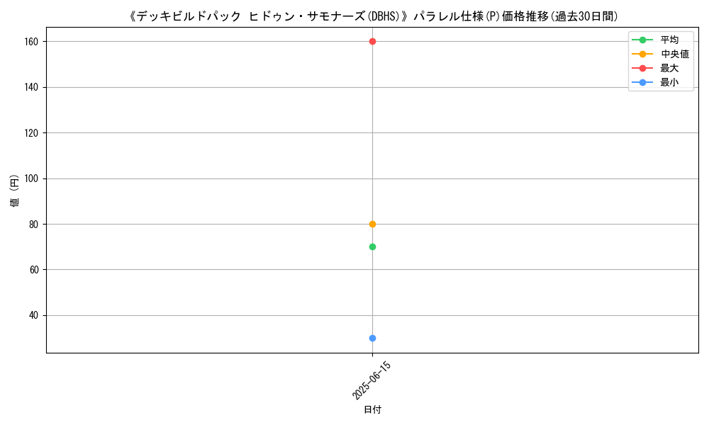 graph_rarity_5847