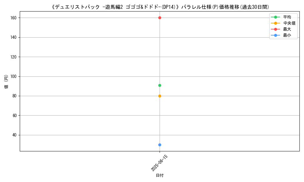 graph_rarity_5847