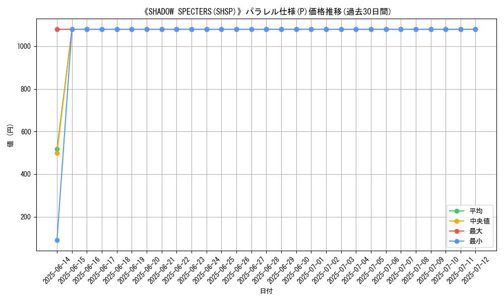 graph_rarity_5847