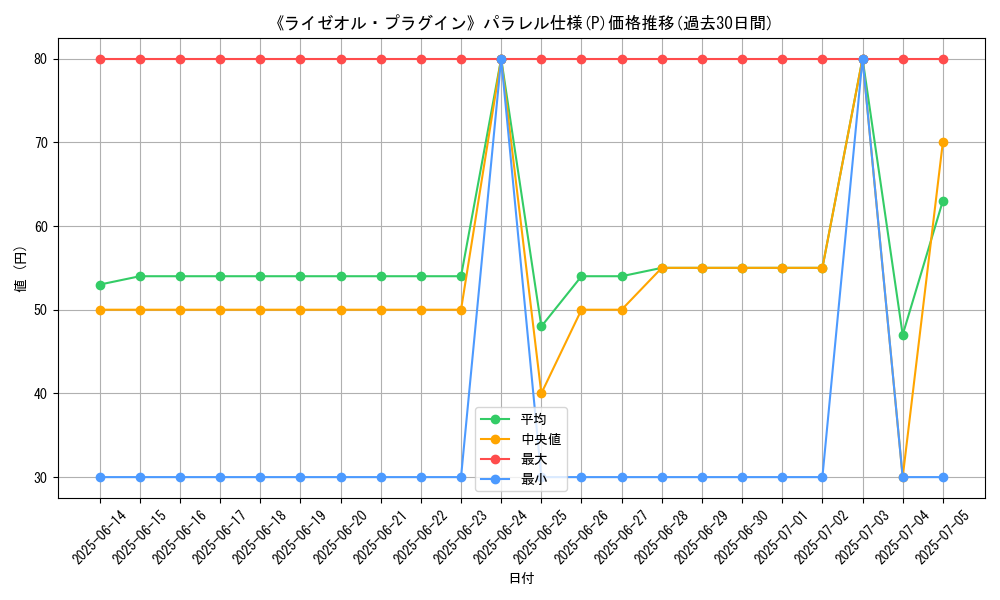graph_rarity_5847