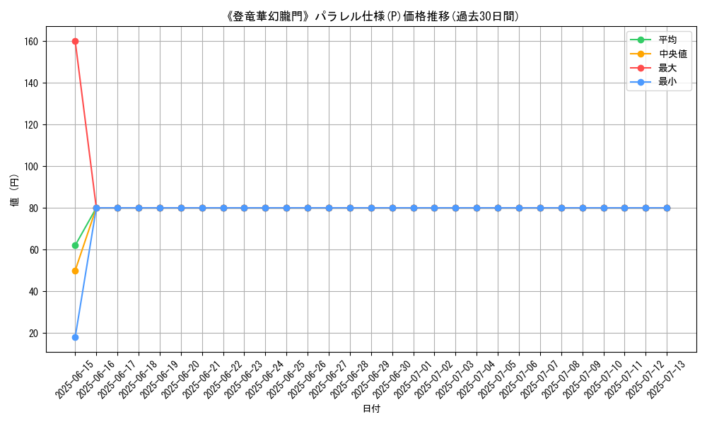 graph_rarity_5847