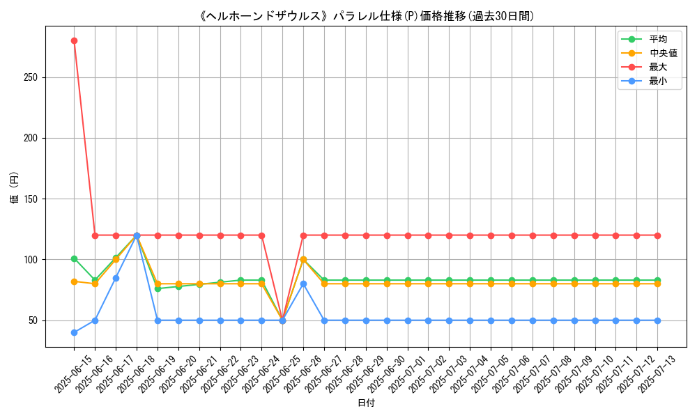 graph_rarity_5847