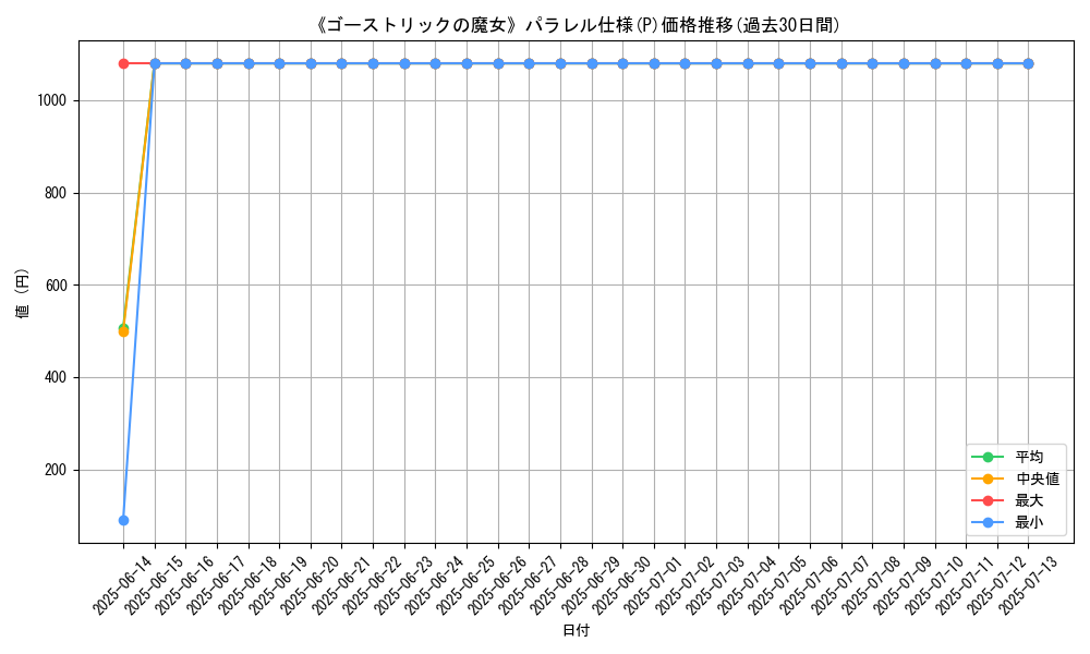 graph_rarity_5847
