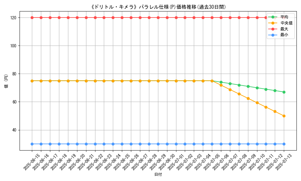 graph_rarity_5847