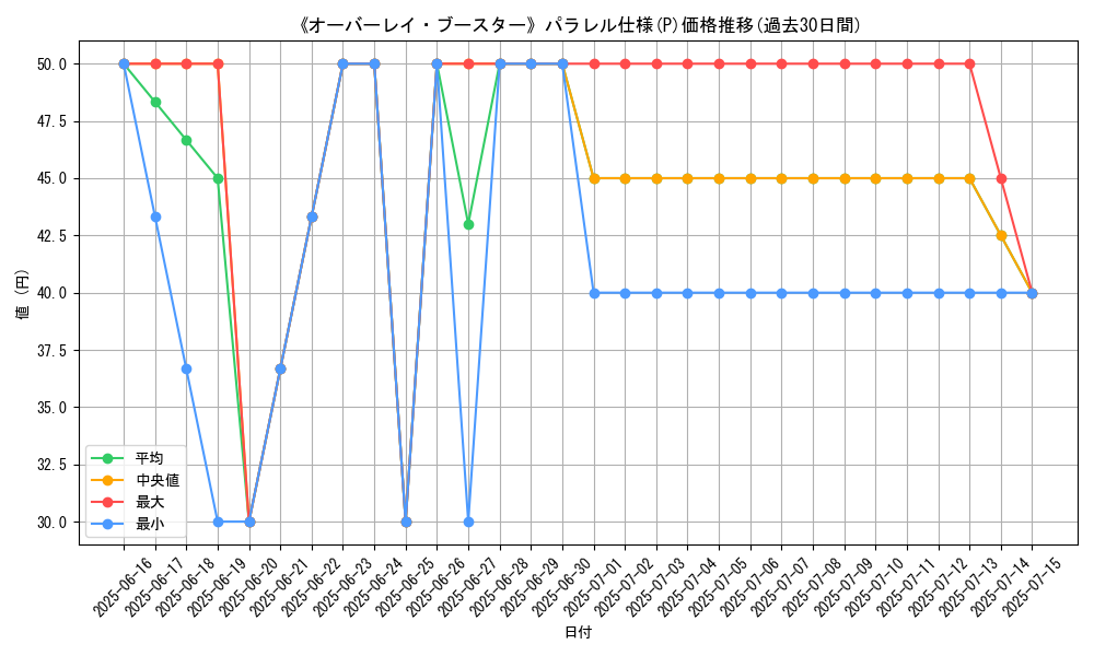 graph_rarity_5847