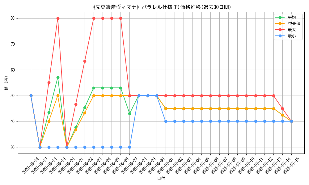 graph_rarity_5847