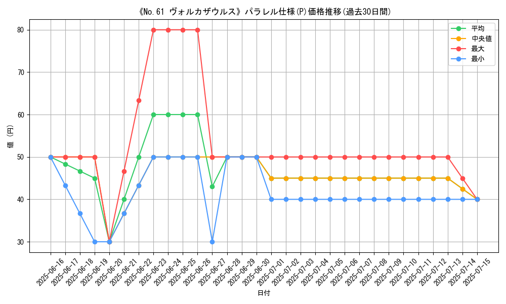 graph_rarity_5847