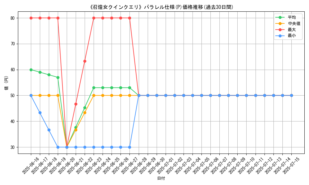 graph_rarity_5847