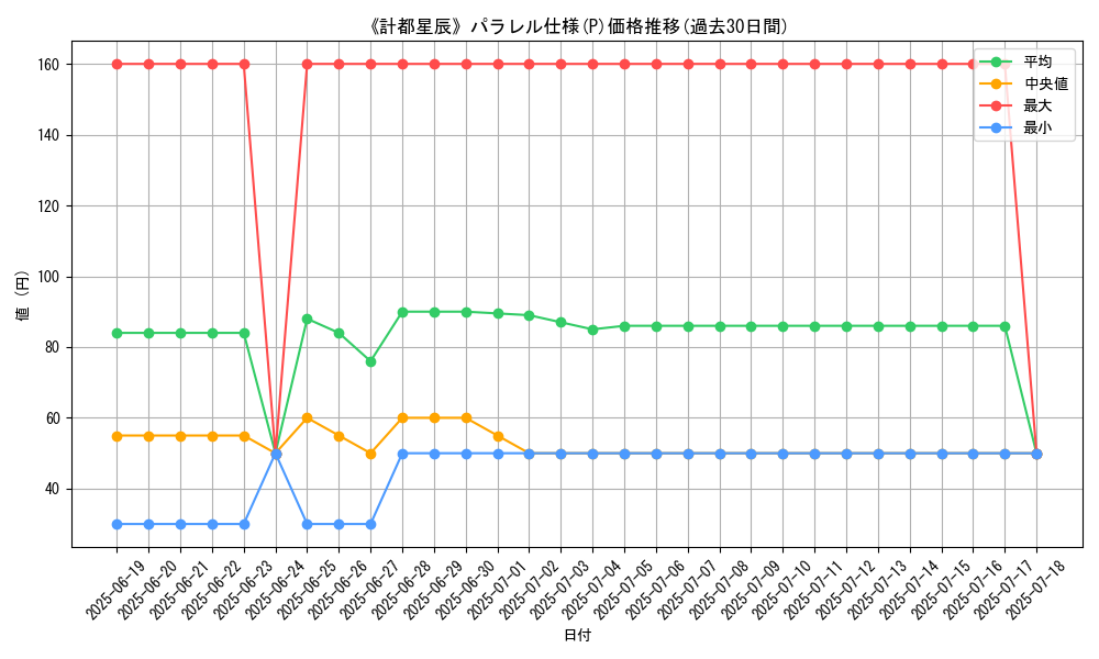 graph_rarity_5847