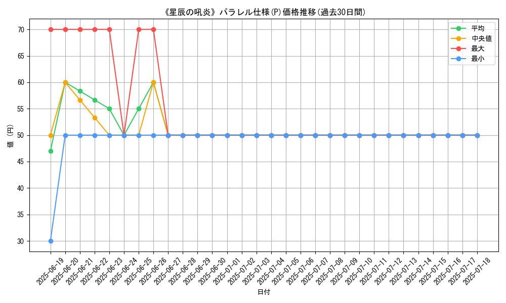 graph_rarity_5847