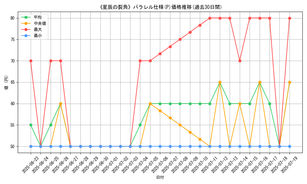 graph_rarity_5847