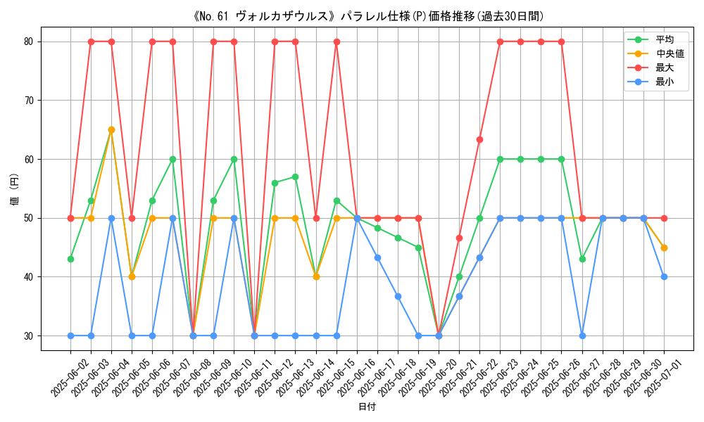graph_rarity_5847