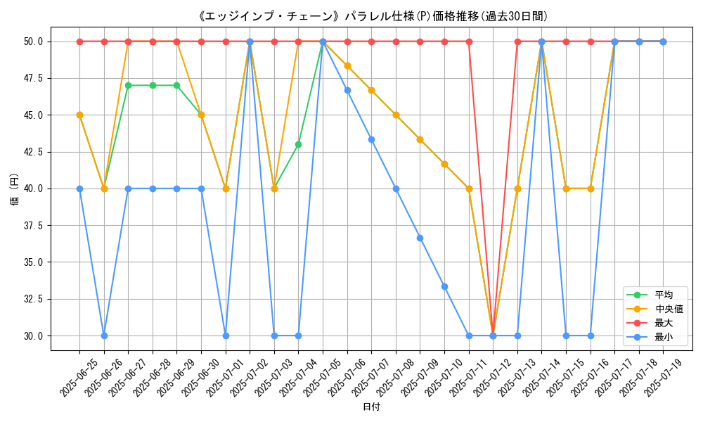 graph_rarity_5847