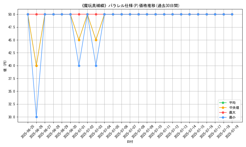 graph_rarity_5847