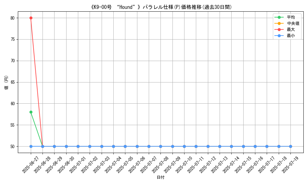 graph_rarity_5847