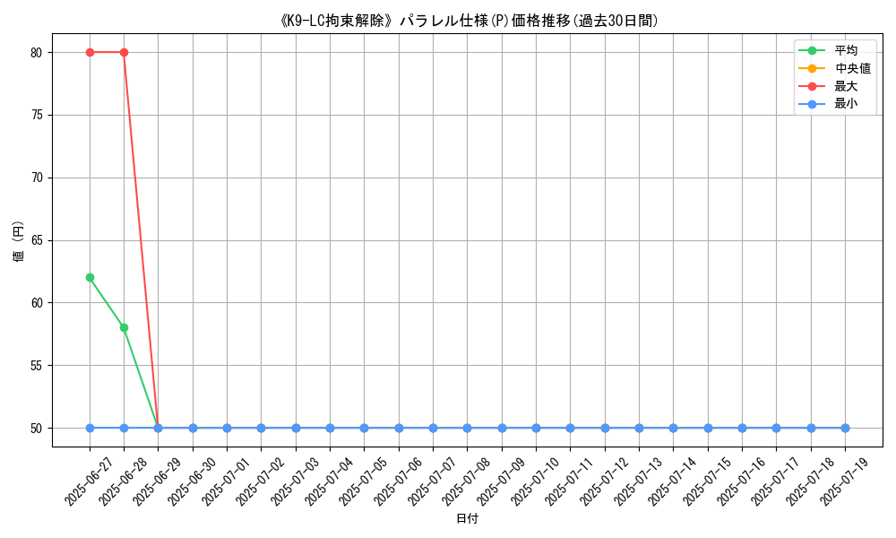 graph_rarity_5847