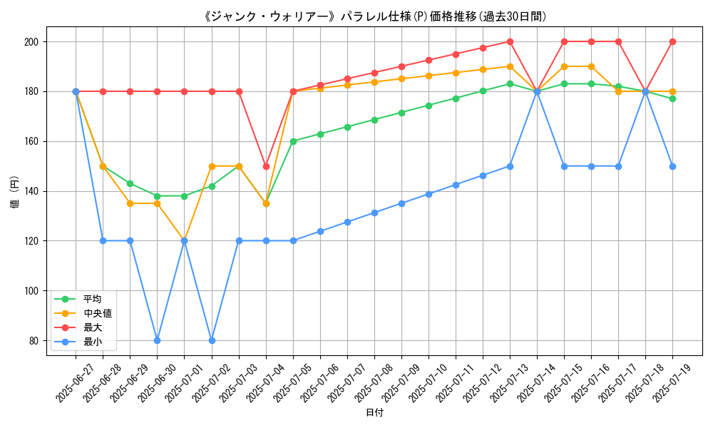 graph_rarity_5847