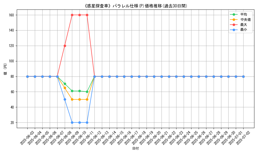 graph_rarity_5847