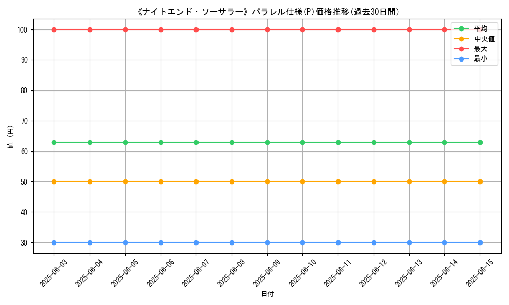 graph_rarity_5847