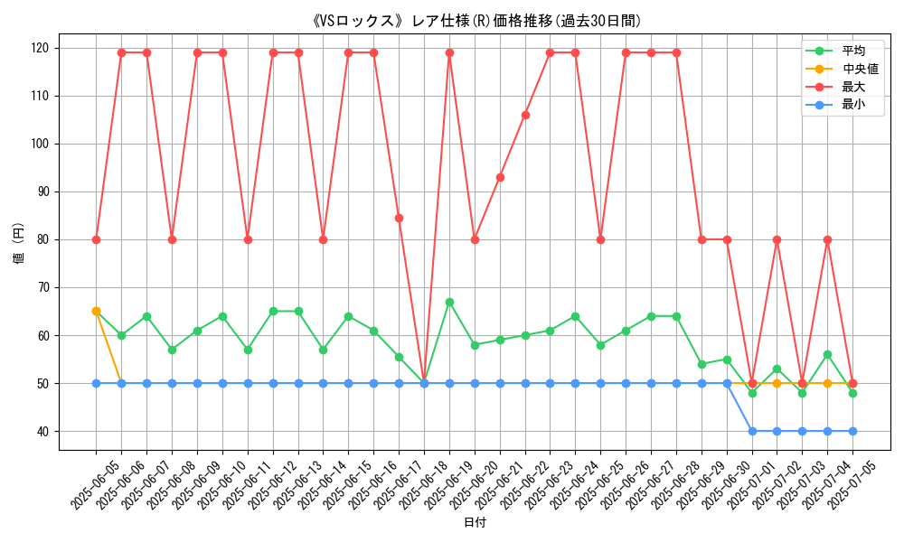 graph_rarity_5848