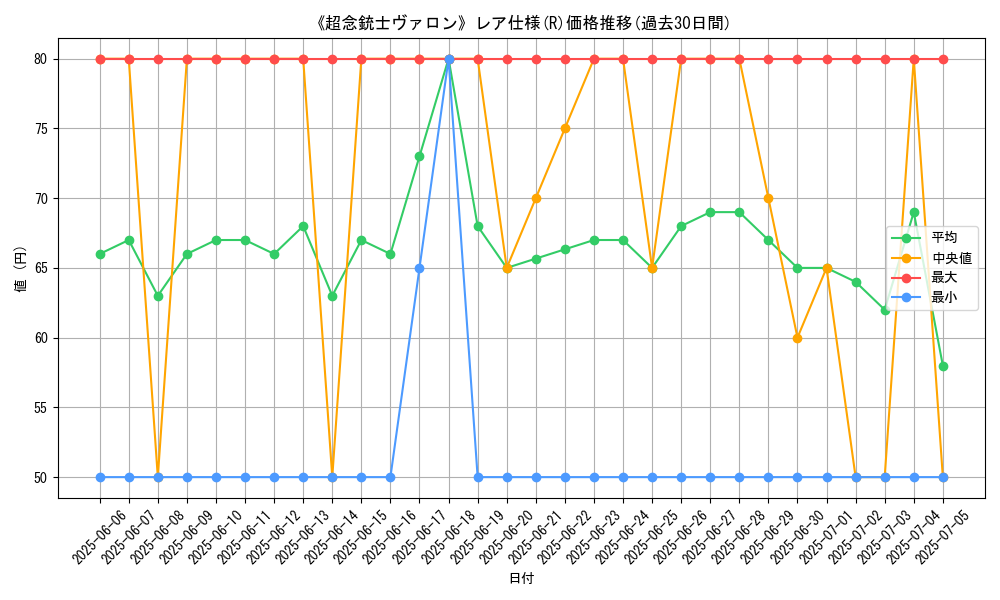 graph_rarity_5848