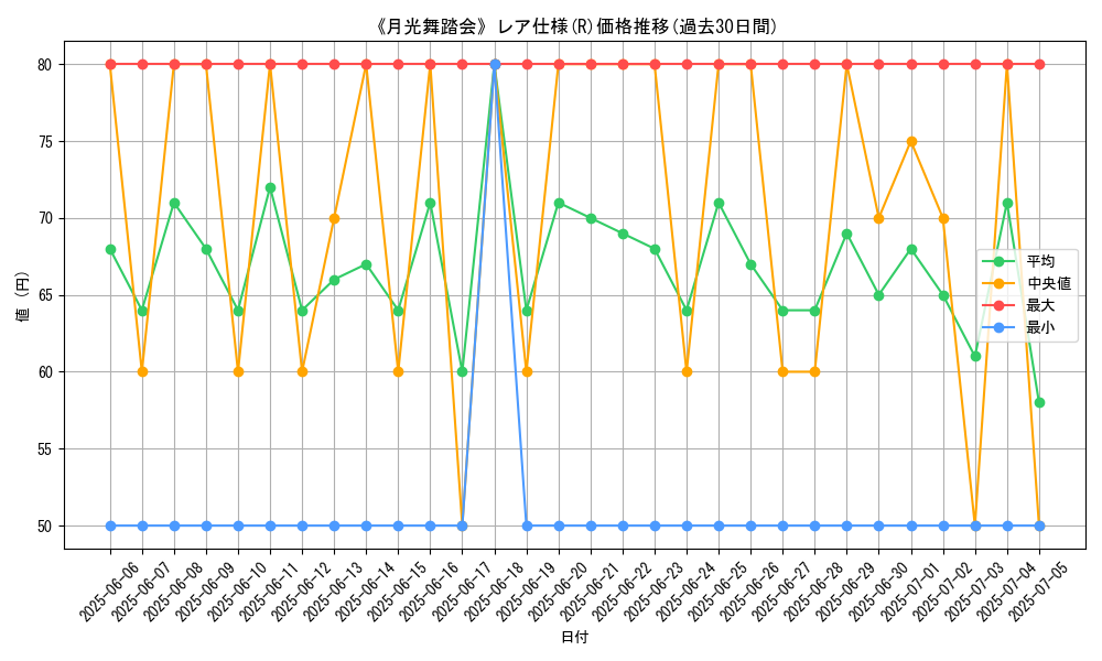 graph_rarity_5848